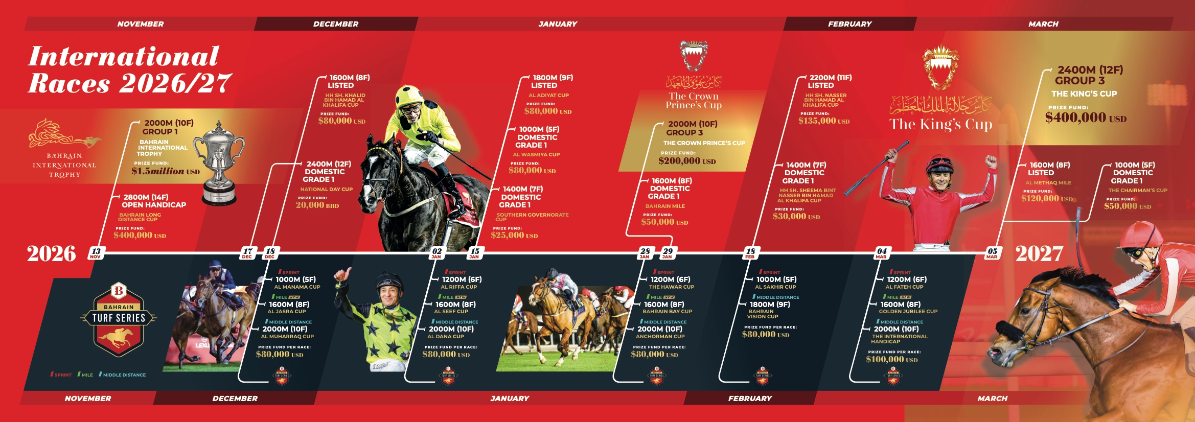 Kings Cup Pathway Timeline V10 FOR WEB 1