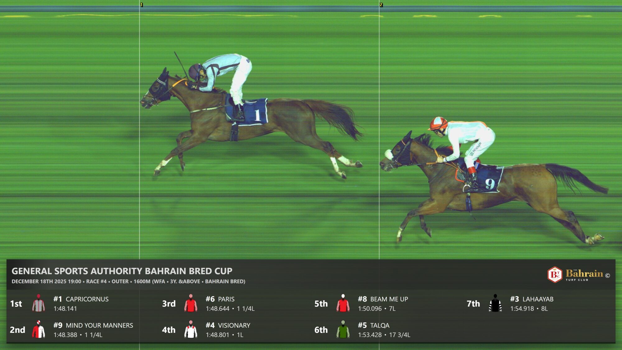 Results for race 4 on 18 December 2025 - The Bahrain Turf Club