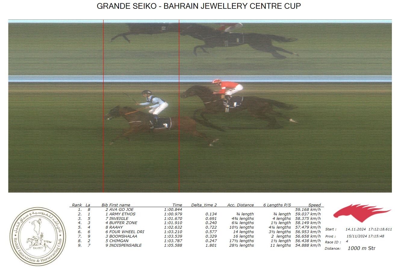 Results for race 4 on 15 November 2024 - The Bahrain Turf Club