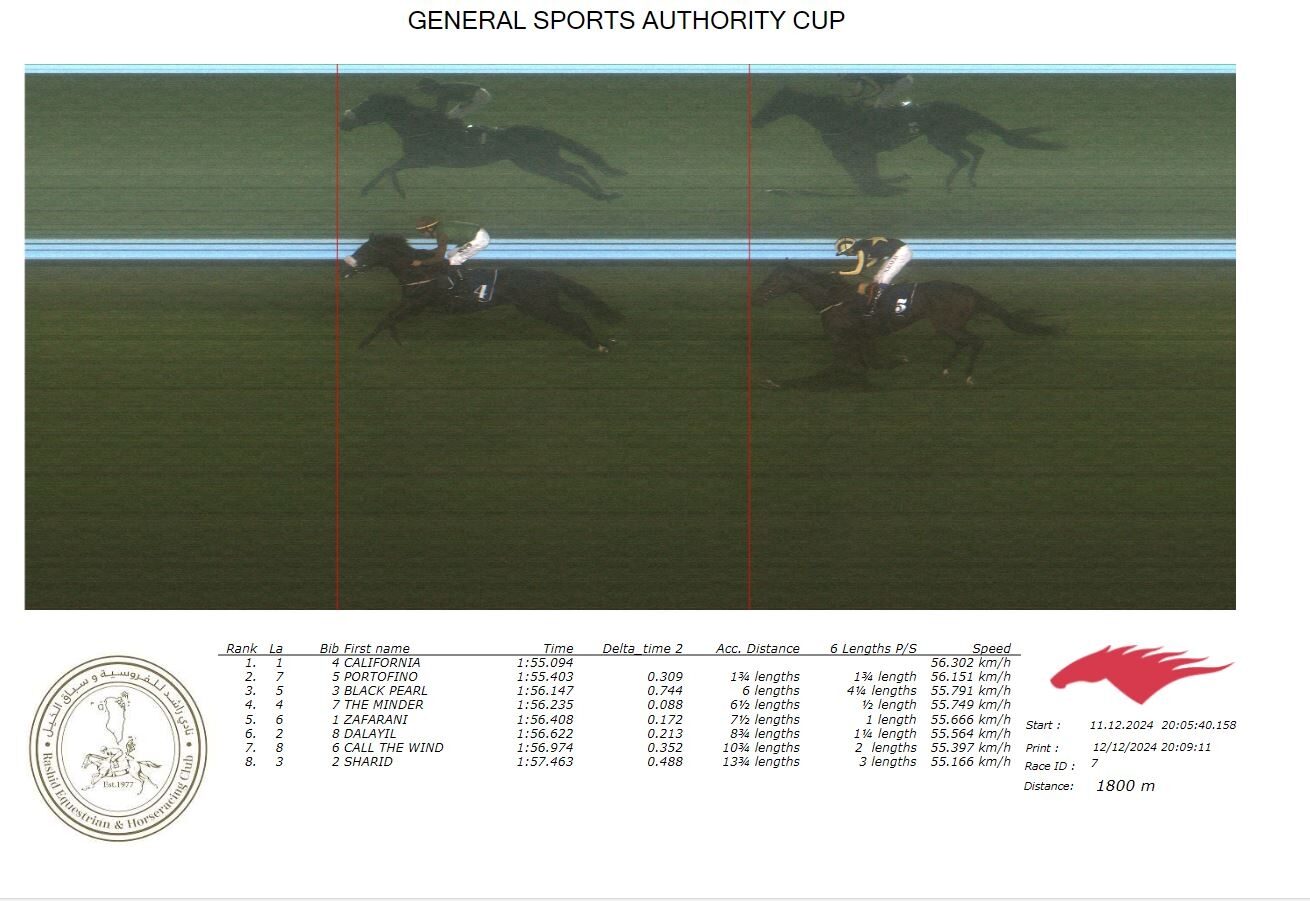 Results for race 7 on 12 December 2024 - The Bahrain Turf Club